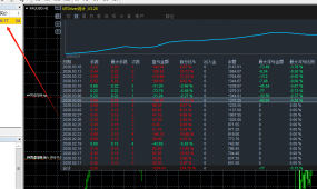 突破一次一单EA，复利手数运行三个月收益33倍+,实盘标准账号已翻2倍
