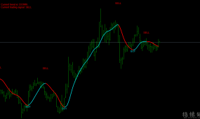 均线带信号指标