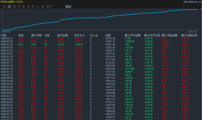 [GoldenTrend Pro]EA实盘：实战稳定，稳稳盈利，收益超90%