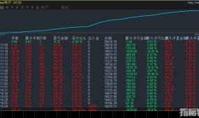 【双均线趋势EA】根据均线进行趋势判断的EA收益高?不惧大行情，大小资金都可以操作