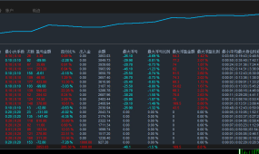 【超级刷单王】月盈利100%，一款不可多得的刷单EA。