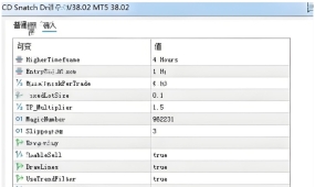 [1420+]识别假突破,CD Snatch Dril EA流动性扫荡策略,捕捉均值回归机会
