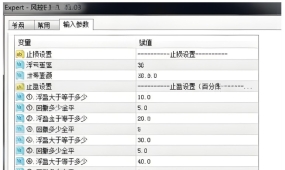 [无限制]风控EA计划v1.03,为高杠杆交易打造的智能风控管家