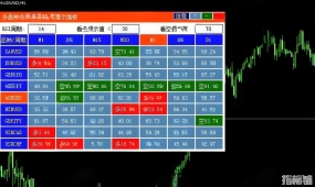 [无限制] 全周期RSI分析系统,多品种超买超卖与背离信号预警EA