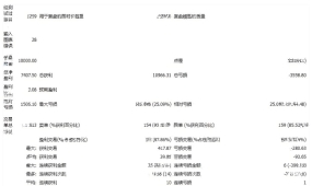 [网格]300点止盈的网格密度,黄金XAUUSD在1分钟图的波动捕捉效率