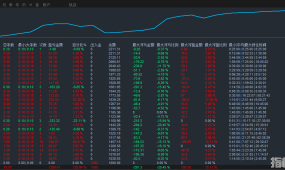 【黄金网格】一款真正稳健的黄金策略，机构散户的必备神器!