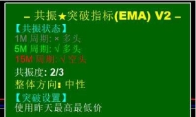 [无限制]共振+突破指标MT4源码