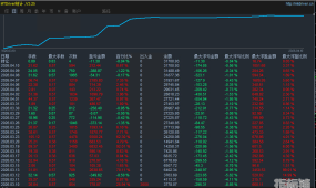 黄金狙击手 EA 最新版   一个月盈利10倍，盈利相当稳定