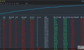 稳健型黄金对冲EA