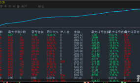 巅峰黄金EA,每单止损止盈，风险可控，盈利超强