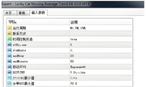 [多策略]Lucky Cat EA多仓位叠加逻辑深度拆解,逆势马丁or顺势金字塔