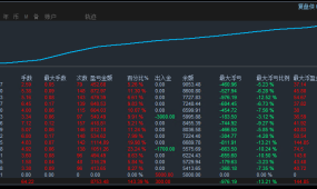 【华尔街量子战法—EA】国际先进的量子战法  盈利能力强，可全天运行 非常强大