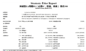 [头皮]专为H1周期欧美镑美设计的剥头皮系统,金汇突破EA