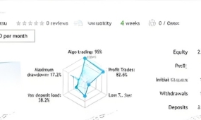 [头皮]低点差环境刚需,Quantum Baron EA对交易成本的极端敏感性分析