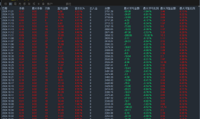 新版黄金网格EA，撒网精准，网网有鱼，出手就是赢，月收益90%以上。