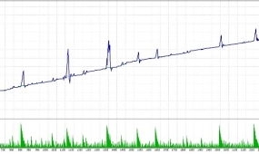 猎金行动(1号)-EA,实测回测盈利都很强悍，回测一年翻5倍