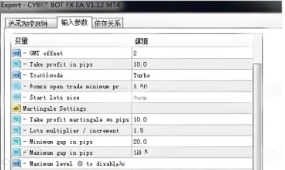 [马丁]CYBER BOT FX EA的黄金(XAU/USD)交易策略,高波动专属