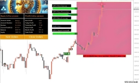 [1420+]黄金剥头皮新标杆,AI辅助下的风险收益平衡之道