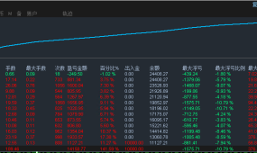 【黄金双向高频-EA】月收益30%--50%左右，实盘模拟同步