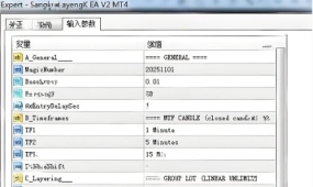 [马丁]参数优化迷思,马丁策略能否通过调整实现长期存活