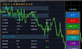 [无限制]均价止盈与动态止盈系数,利润收割的艺术与科学