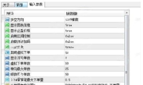[无限制]飓风刷单EA完整评测,多品种多周期盈利能力分析