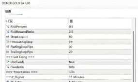 [1420+] ICT参数深度自定义,Doner Gold EA赋予交易者的策略自由度