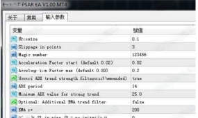[趋势]加速因子0.02-0.2,PSAR EA V1.00灵敏度动态调节原理