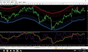 趋势指标：神奇通道