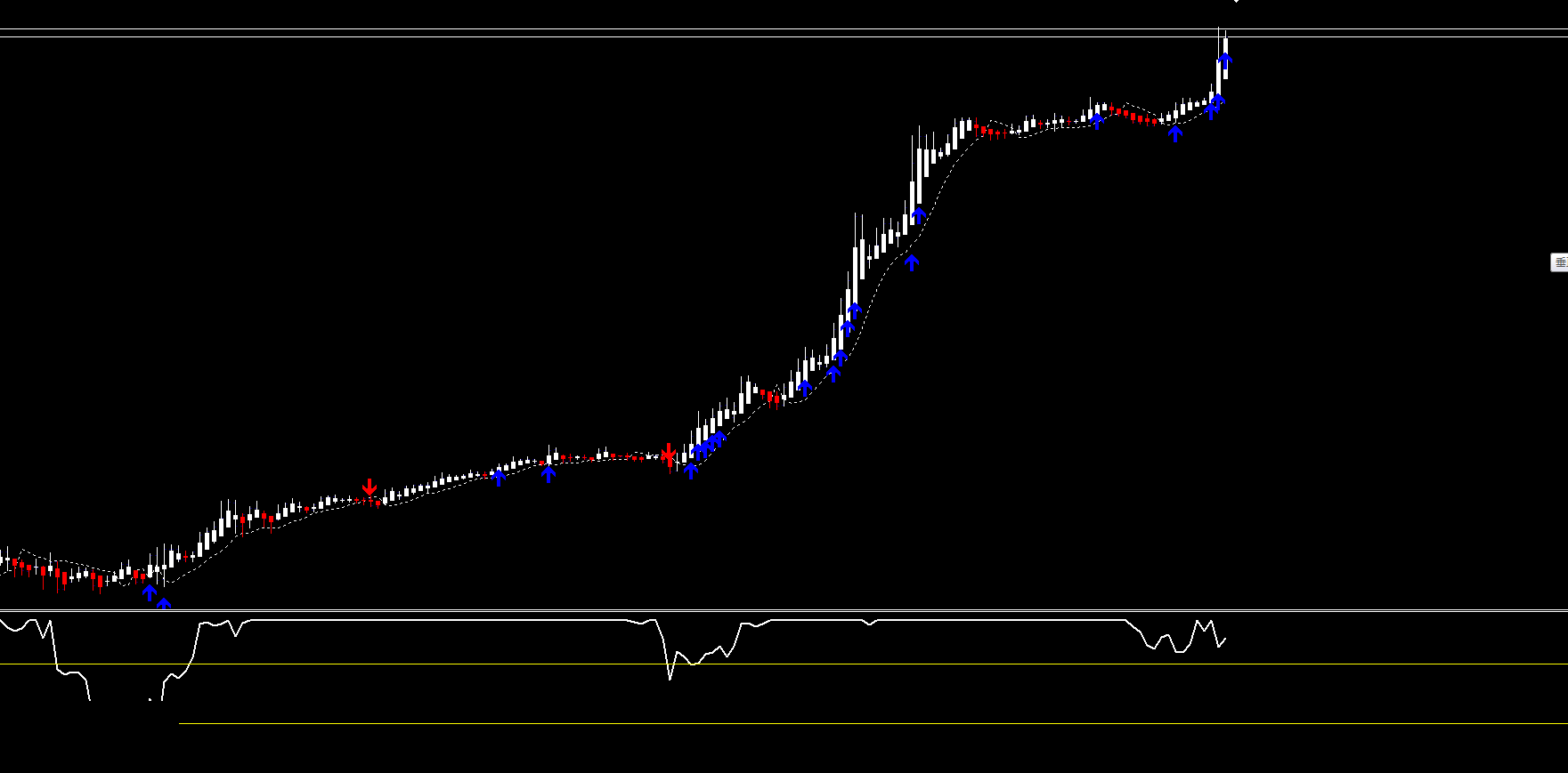 顺势系统带箭头，有源码mt4指标
