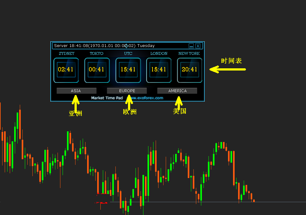 亚洲欧洲美国时间表MQL4  MLQ5通用版本下载