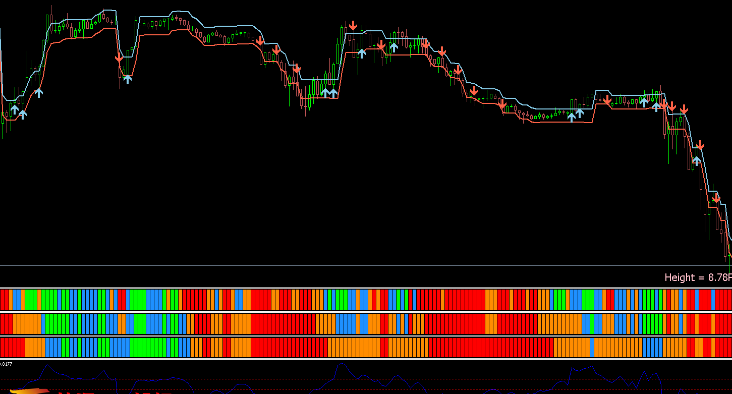 Sukhoy 5 pips scalping