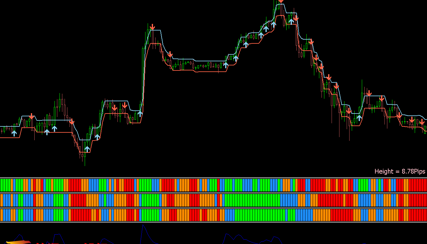 Sukhoy 5 pips scalping