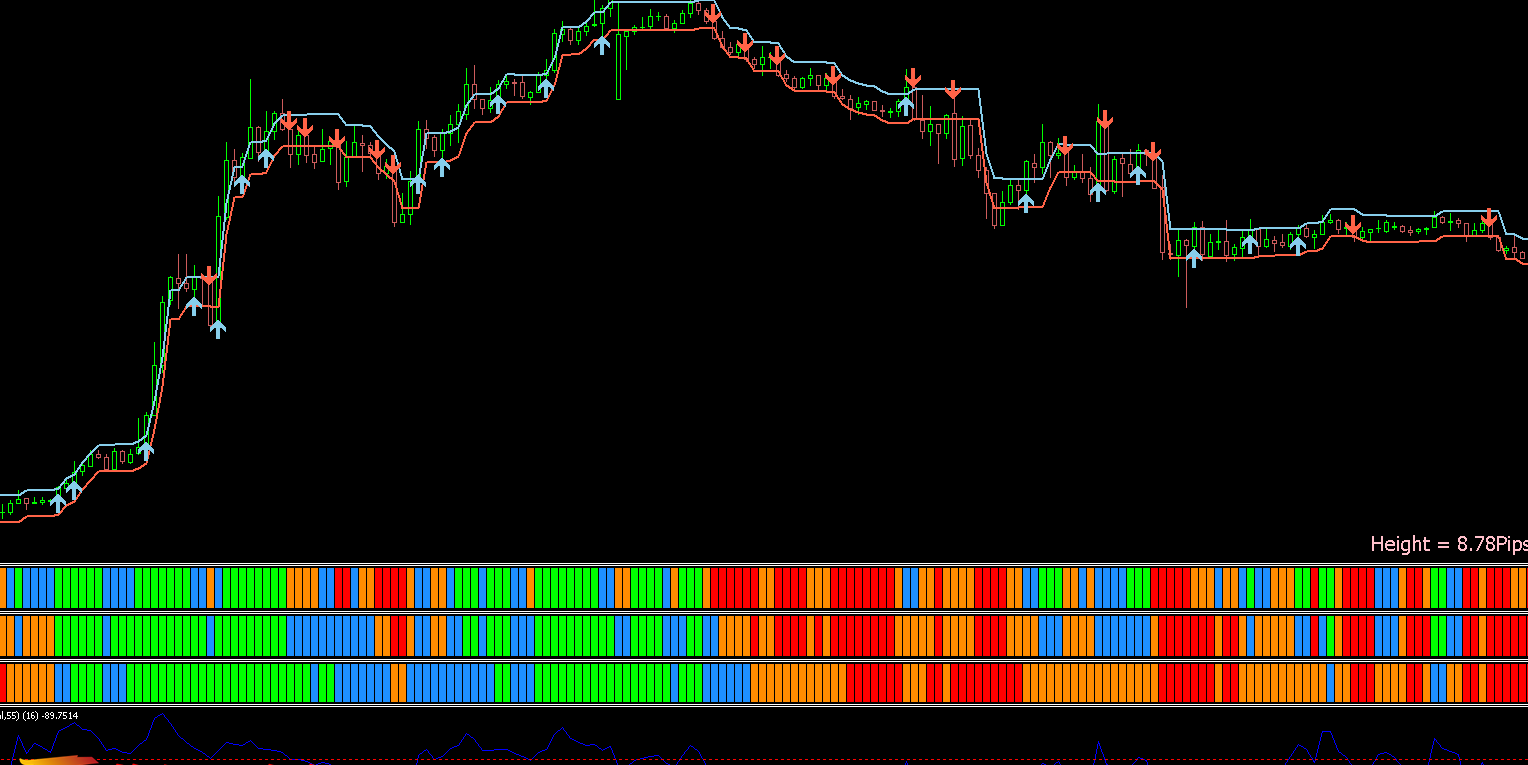 Sukhoy 5 pips scalping