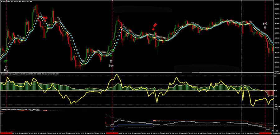 cci scalping mt4指标下载