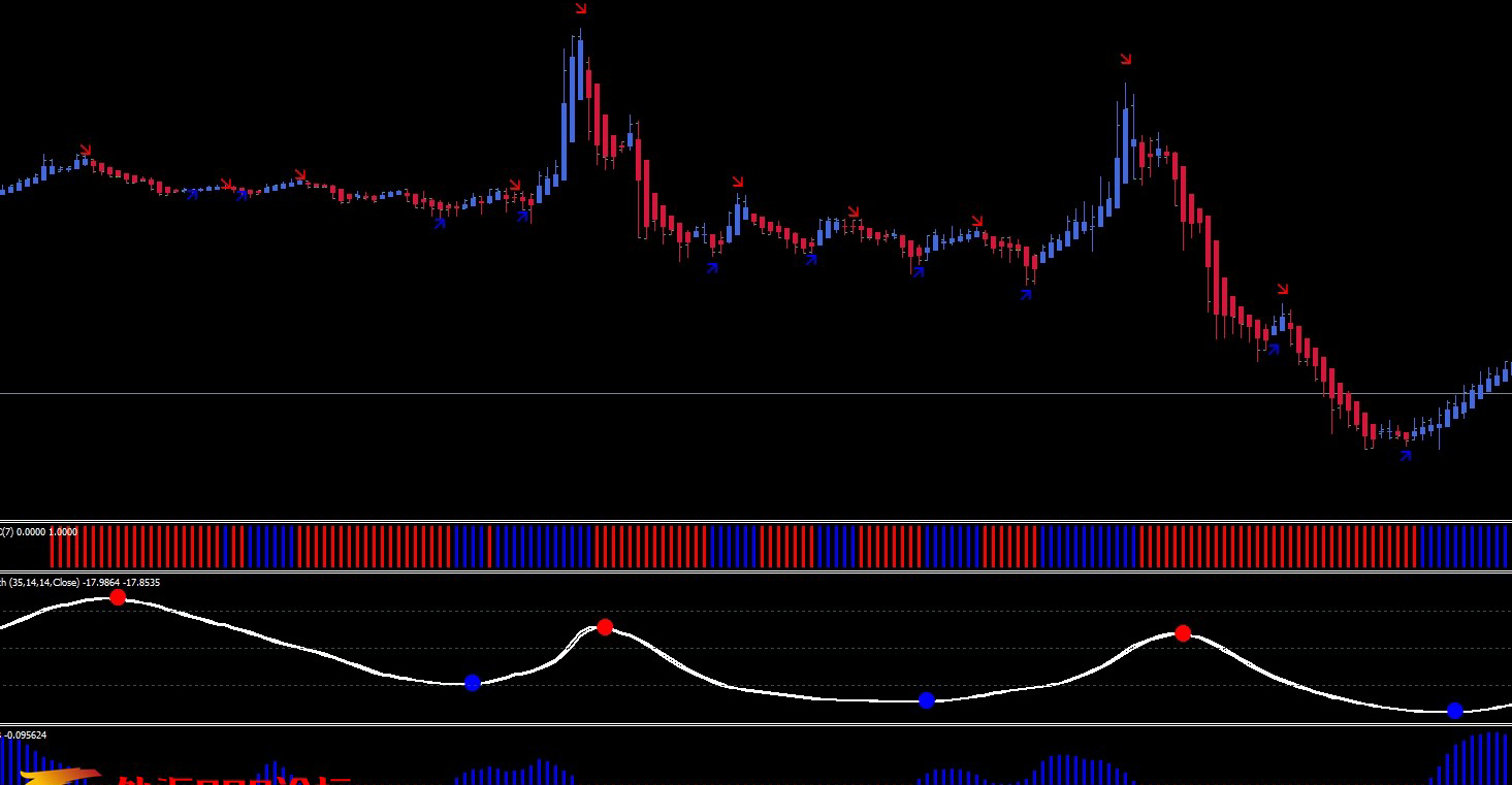 Heiken Ashi smooted trading System