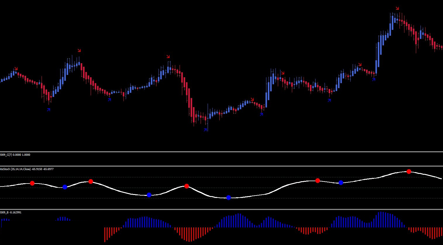 Heiken Ashi smooted trading System