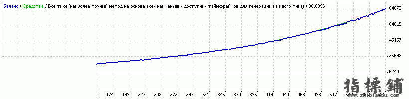 全新的自动交易系统