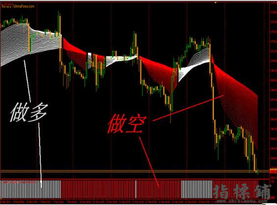 一目了然MT4指标模板