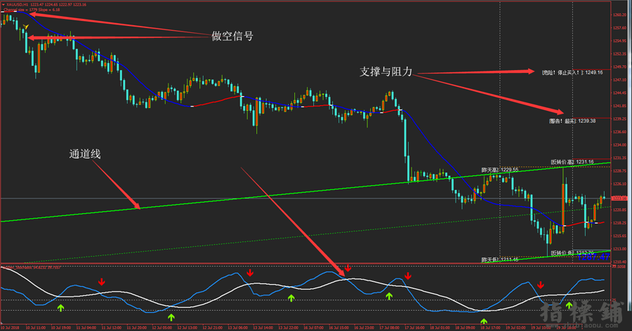 外汇黄金白银交易绝杀系统V2.0