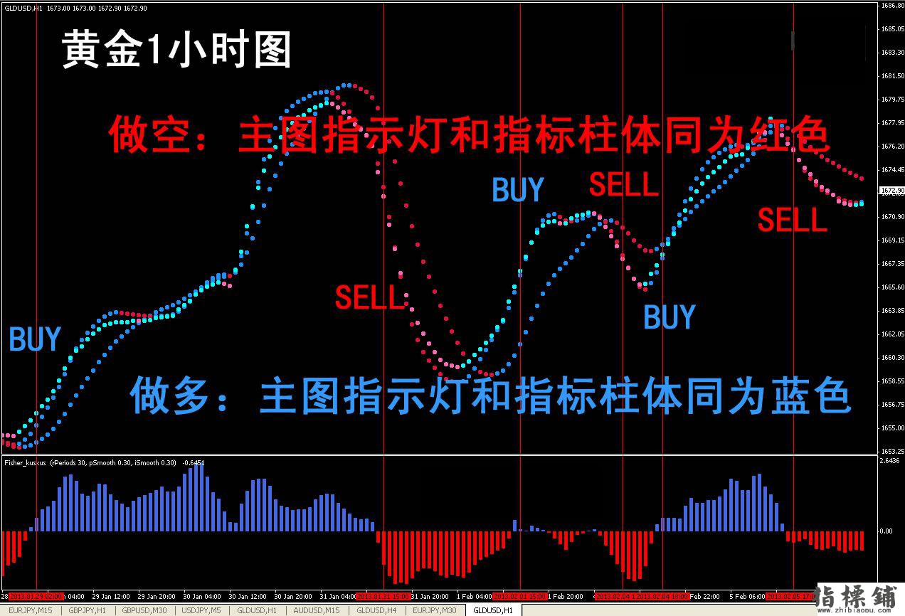 趋势指示灯mt4指标交易系统