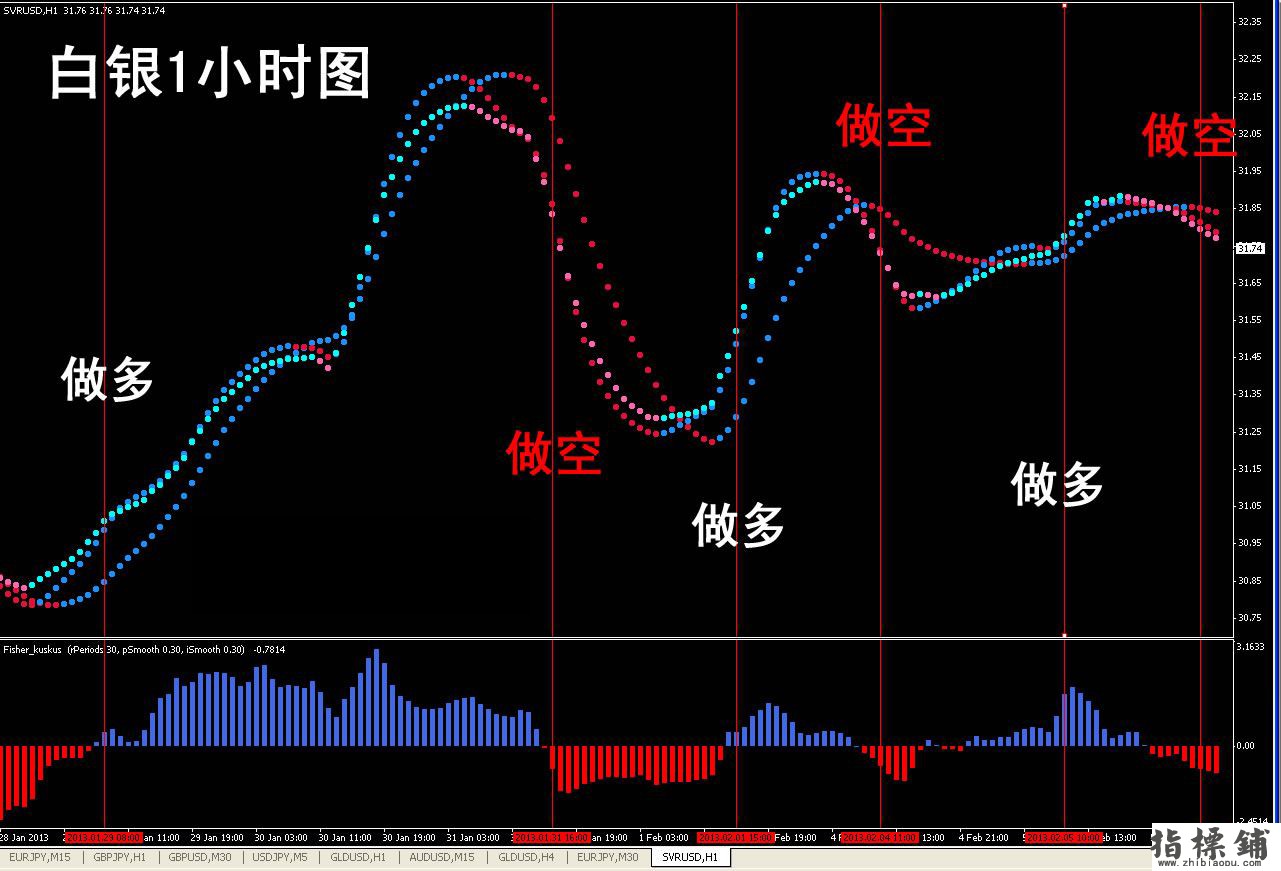 趋势指示灯mt4指标交易系统