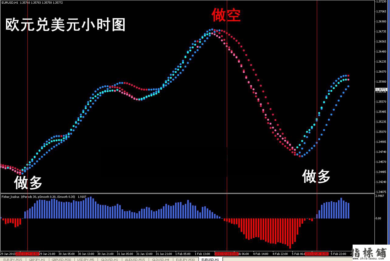 趋势指示灯mt4指标交易系统