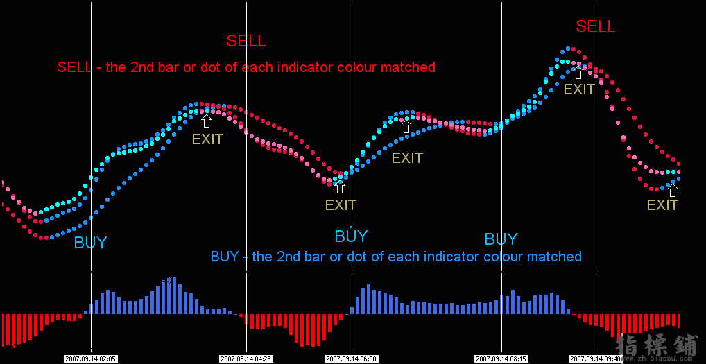 趋势指示灯mt4指标交易系统