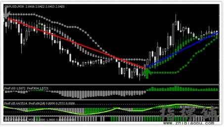 ProFx30分钟图表MT4指标交易分析系统