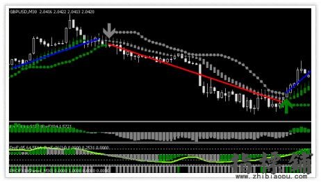 ProFx30分钟图表MT4指标交易分析系统