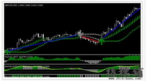 ProFx30分钟图表MT4指标交易分析系统