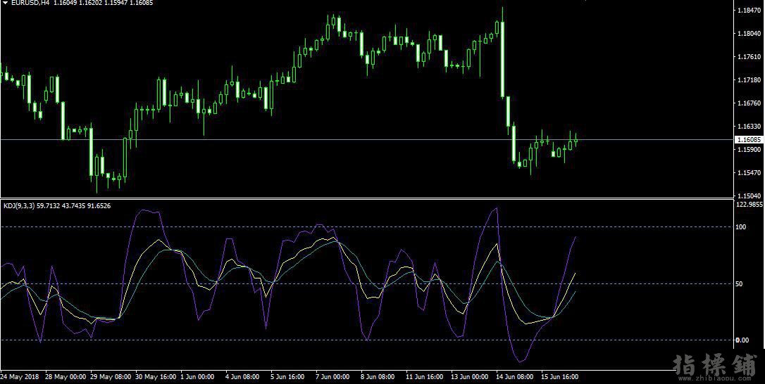 MT4三线KDJ指标下载