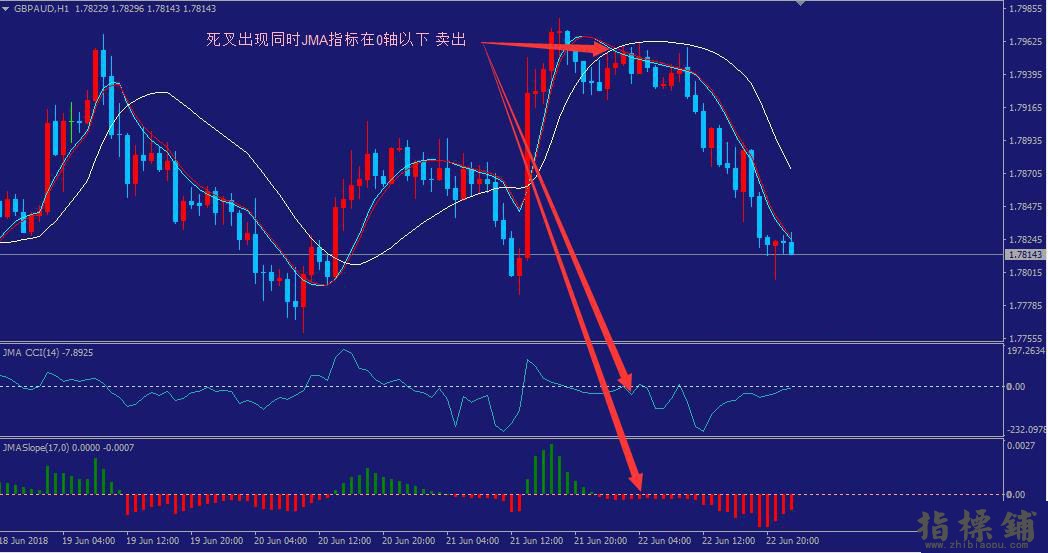 JMA_MT4平台期货外汇中线分析系统