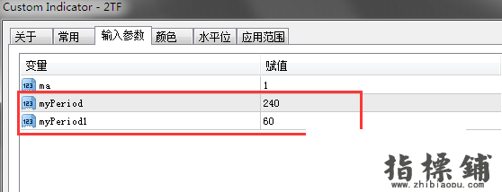 我做的最好的MT4指标了,帮助进场出场